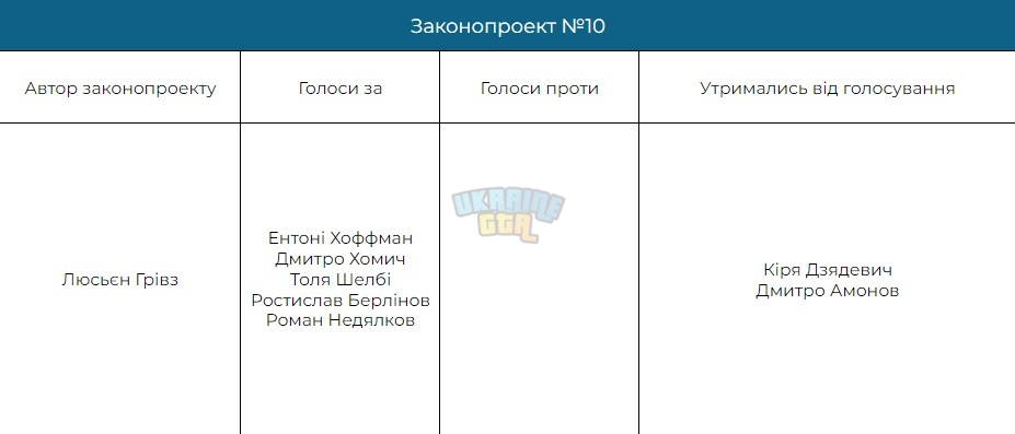 Законопроект №10.jpg