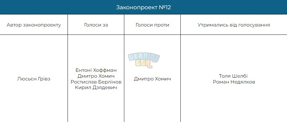 Законопроект №12.jpg