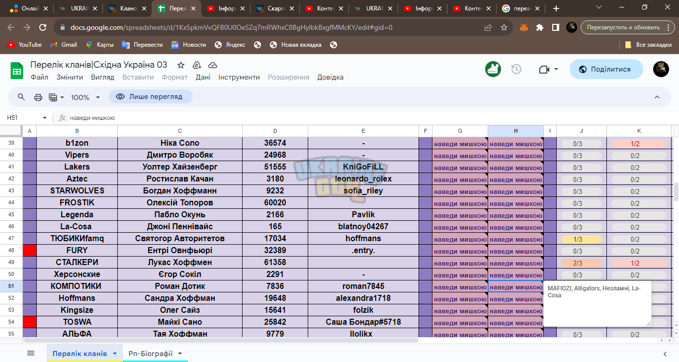 Перелік кланів_Східна Україна 03 - Google Таблиці - Google Chrome 30.09.2023 00_35_56.png