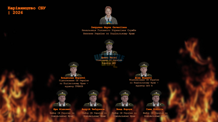 Керівництво СБУ.png