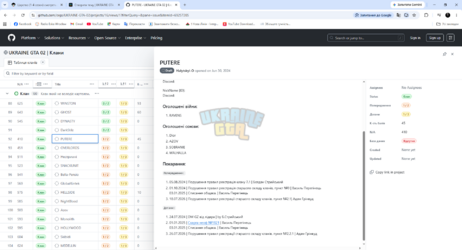 PUTERE · UKRAINE GTA 02 _ Клани - Google Chrome 26.07.2026 17_27_39.png