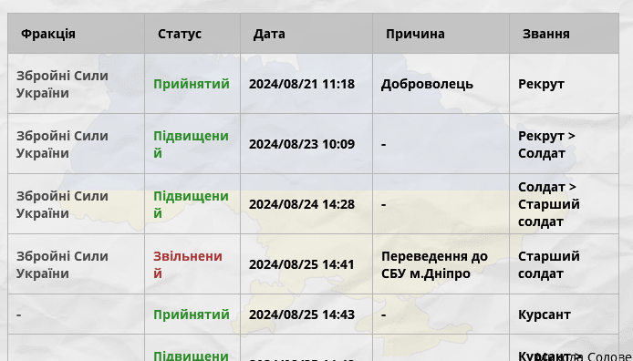 ibb.co